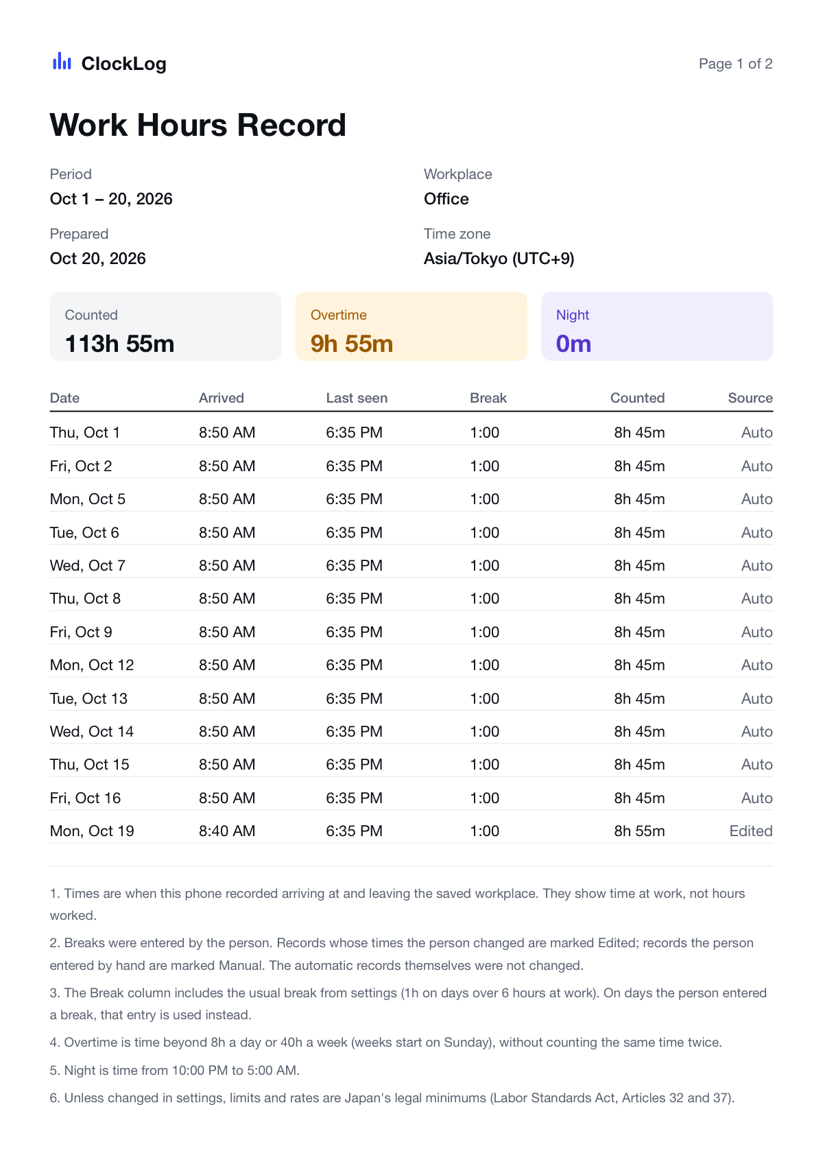 A ClockLog work hours PDF with daily details and labels for automatic and edited records