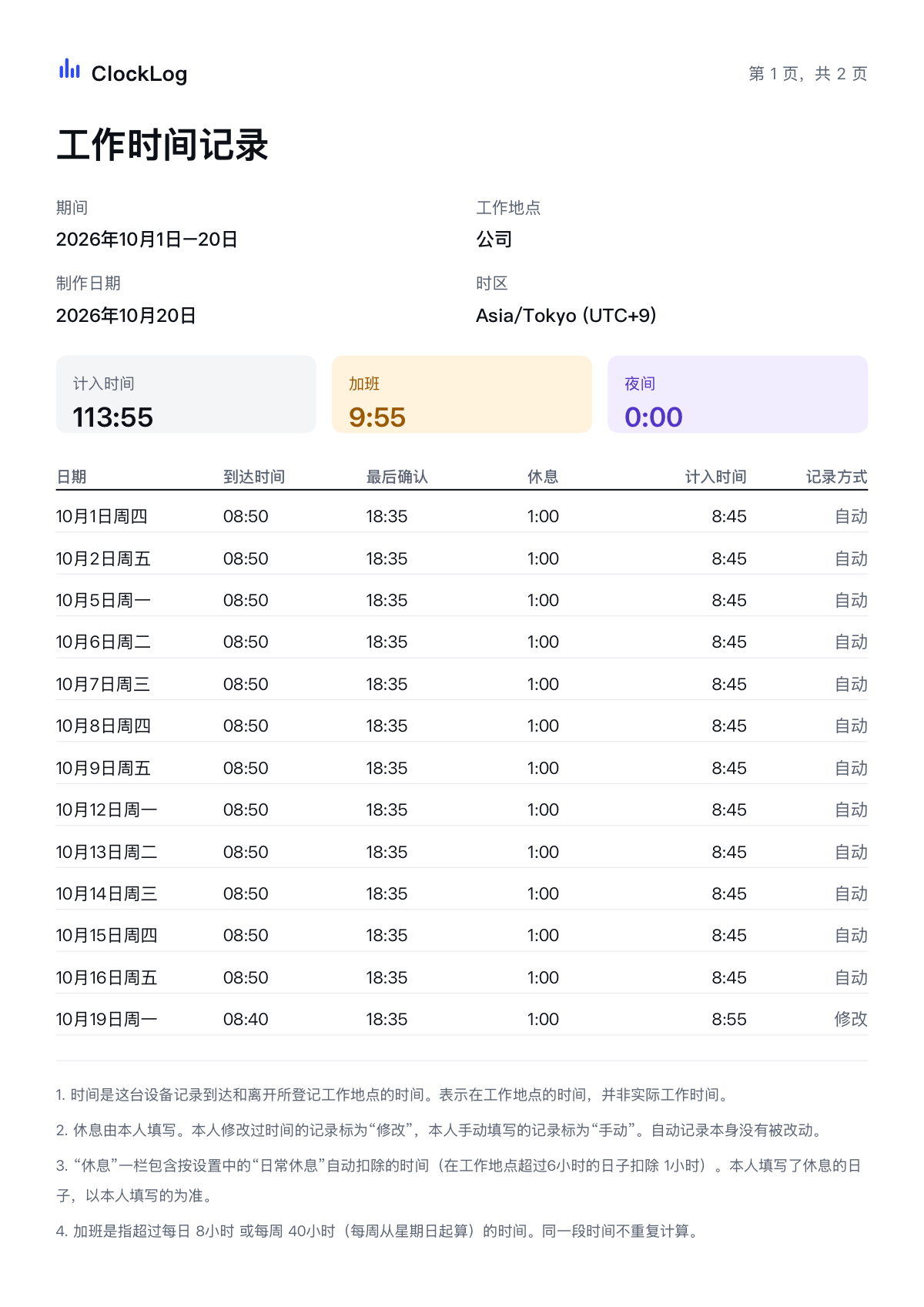 ClockLog 工作时间 PDF 示例，包含每日明细以及自动和更正记录的标记